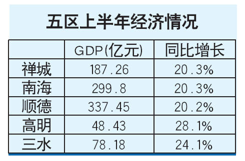 gdp增速_2018顺德gdp(3)