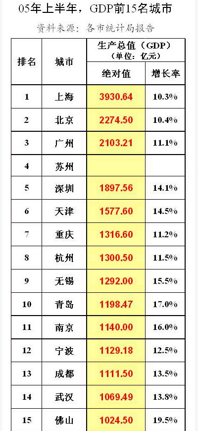 2000年人均工资_顺德人均工资几多(3)