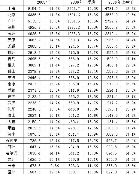 gdp增速_2019佛山gdp