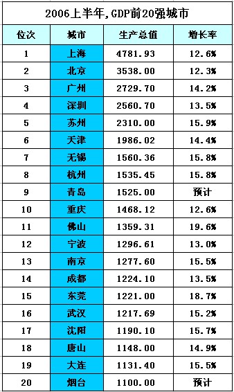 广东gdp排名_全国人口排名gdp