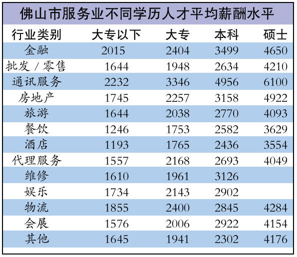 北京交通研究生学院_研究生月收入