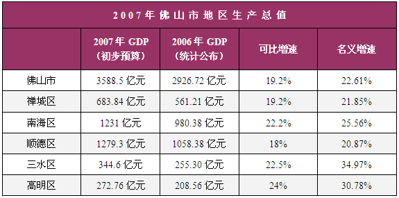 gdp增速_2007年的gdp