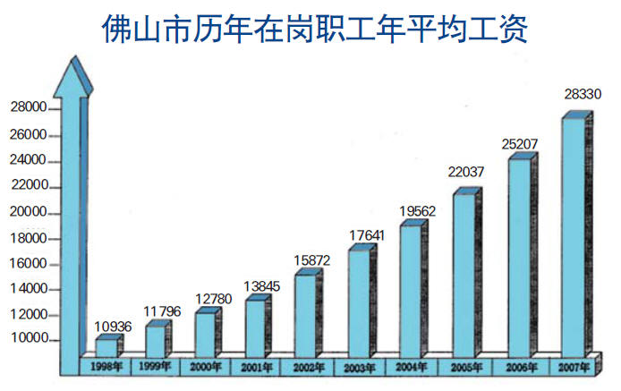 透视小包工头_佛山包工头收入(2)