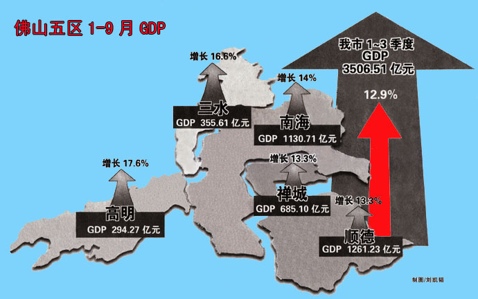 佛山五区地图_2018佛山五区gdp