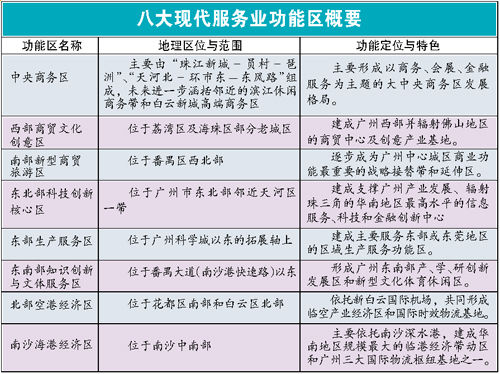 gdp增速_2015年佛山gdp(3)
