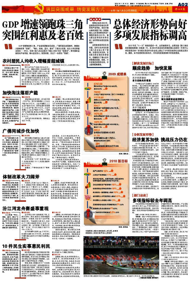 世界各国gdp排名_佛山 人均 gdp(2)