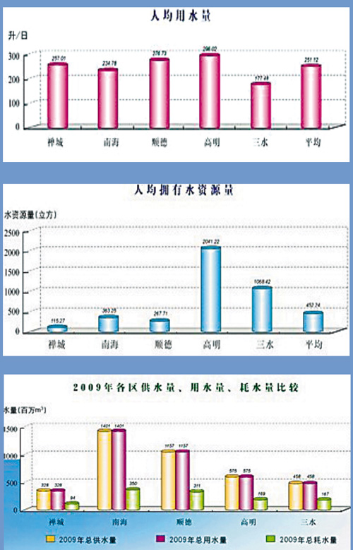 我国人均水资源_人均水资源怎么算(3)