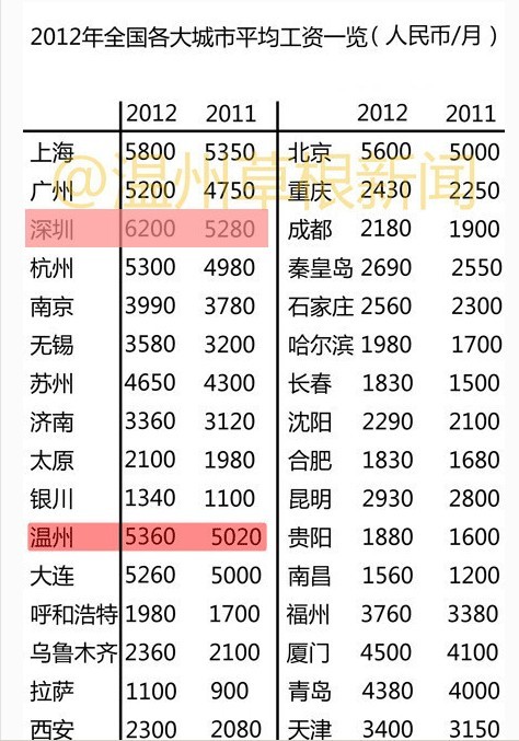 深圳市公务员_深圳市公务员收入(3)