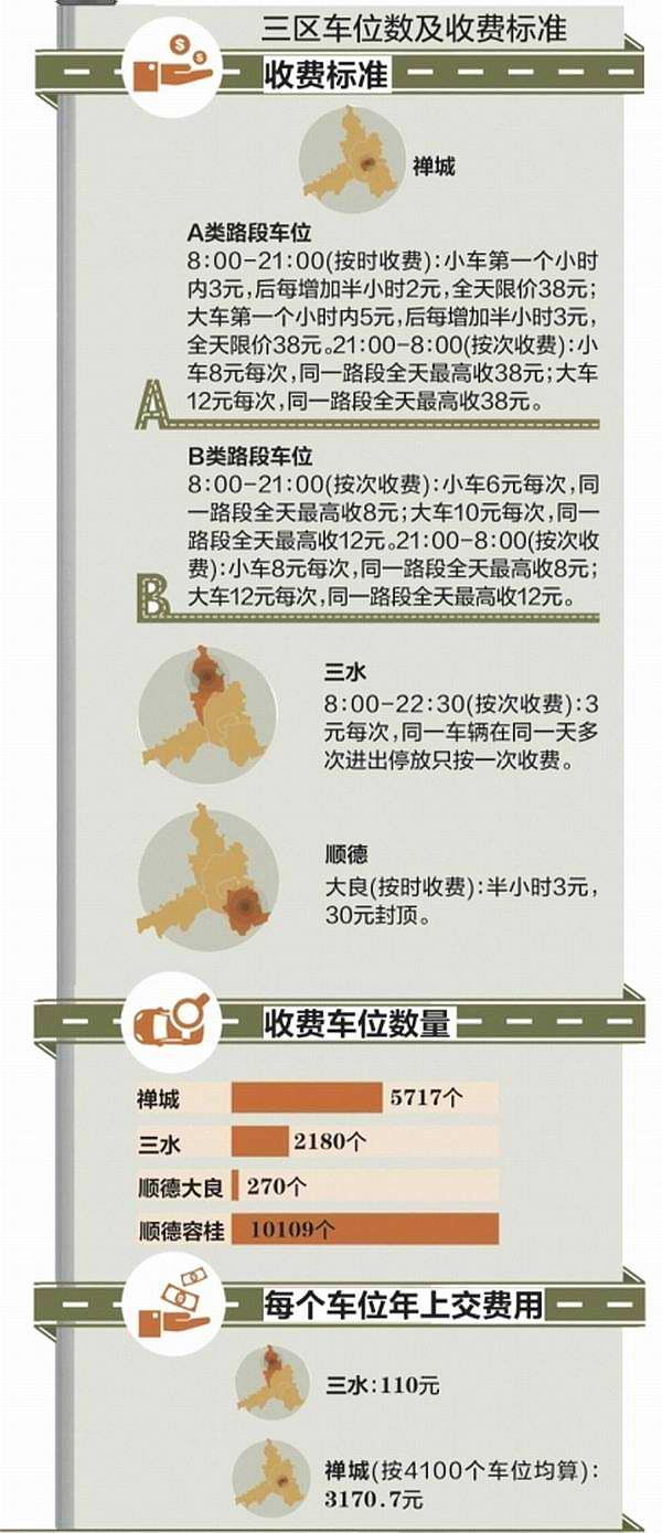 二千沙龙社区-记者起底各区路边停车费收费去