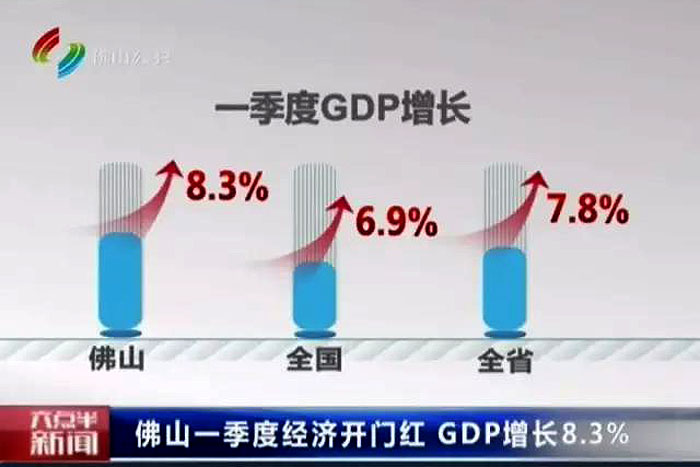 gdp增速_2017佛山gdp