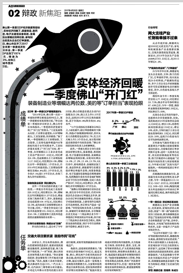 gdp增速_2018佛山市各区gdp(3)