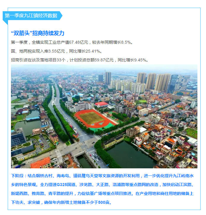 gdp增速_2019上半年佛山gdp(3)