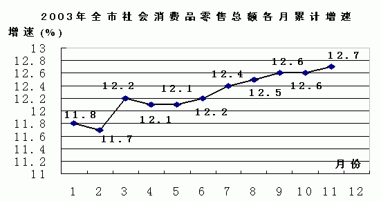 gdp增速_2003 gdp