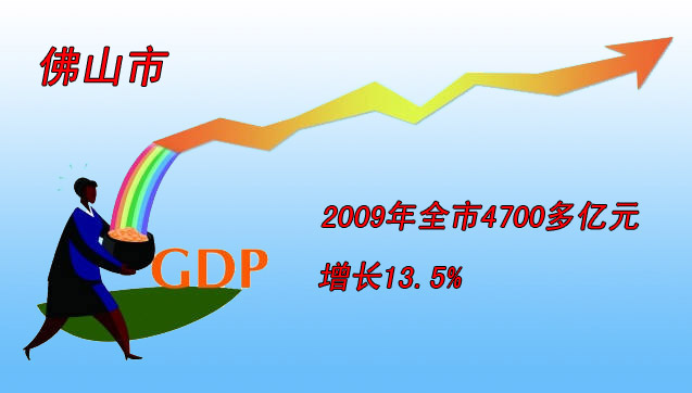 gdp增速_2019佛山gdp(3)